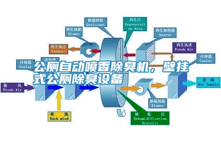 公廁自動噴香除臭機，壁掛式公廁除臭設備