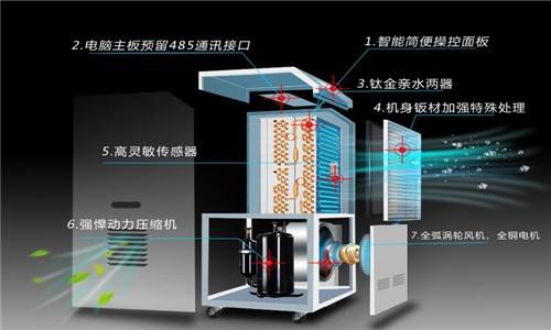 什么因素決定了除濕器的工作效率？