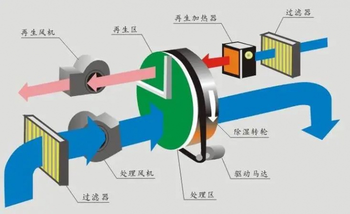 三伏天，智能機器人地下停車庫的防潮