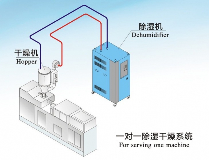 人防工程濕度的主要原因是什么？