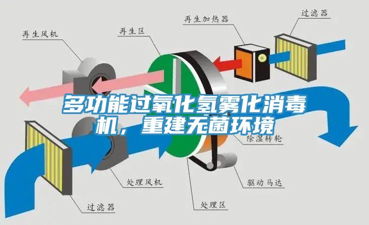 多功能過氧化氫霧化消毒機(jī)，重建無菌環(huán)境