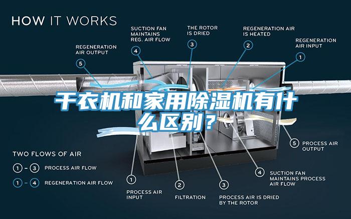 干衣機(jī)和家用除濕機(jī)有什么區(qū)別？