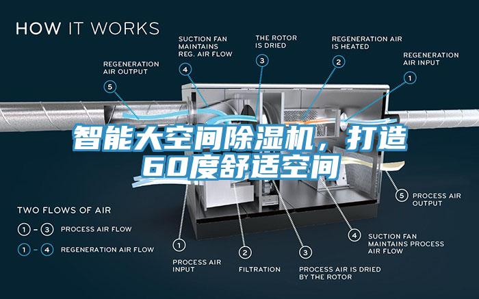 智能大空間除濕機，打造60度舒適空間