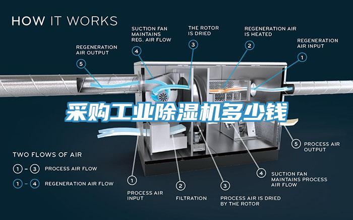 采購工業(yè)除濕機(jī)多少錢