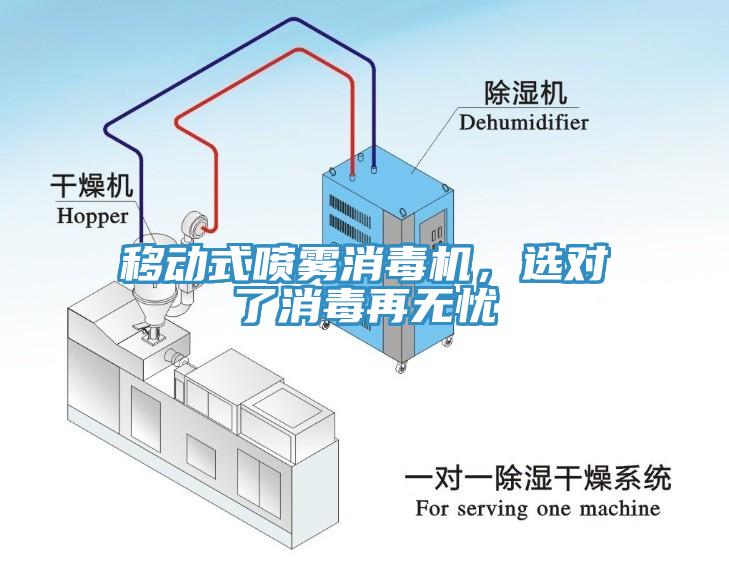 移動式噴霧消毒機(jī)，選對了消毒再無憂