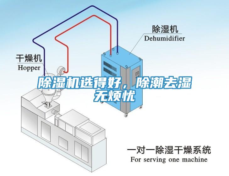 除濕機(jī)選得好，除潮去濕無煩憂