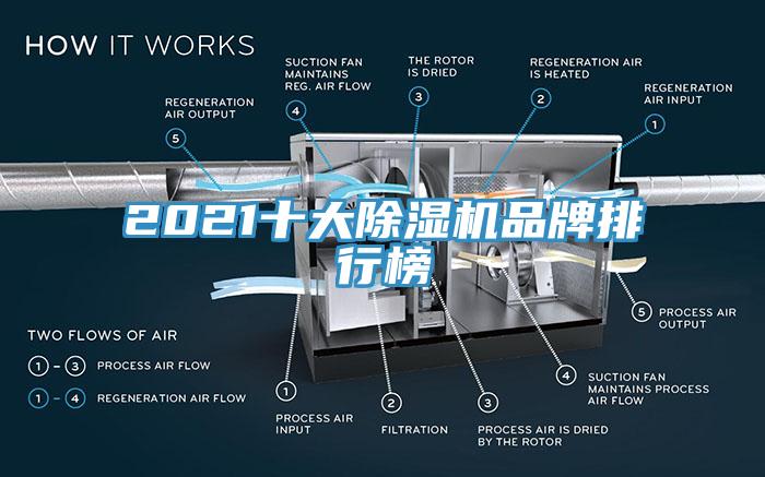 2021十大除濕機(jī)品牌排行榜