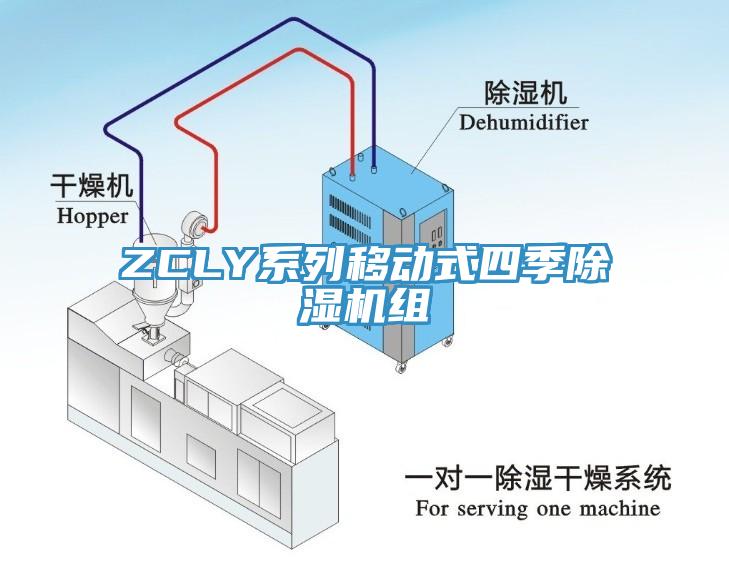 ZCLY系列移動式四季除濕機(jī)組