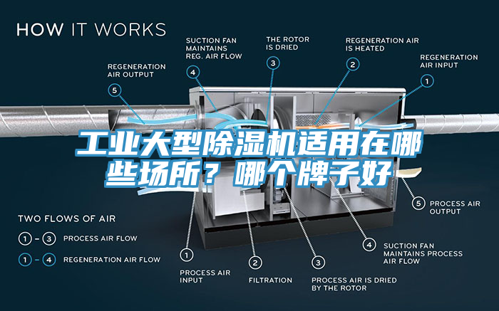 工業(yè)大型除濕機(jī)適用在哪些場(chǎng)所？哪個(gè)牌子好