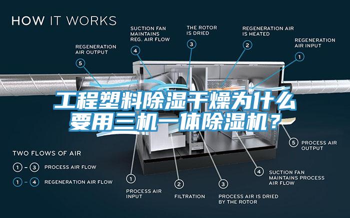 工程塑料除濕干燥為什么要用三機一體除濕機？