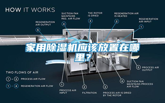 家用除濕機(jī)應(yīng)該放置在哪里？