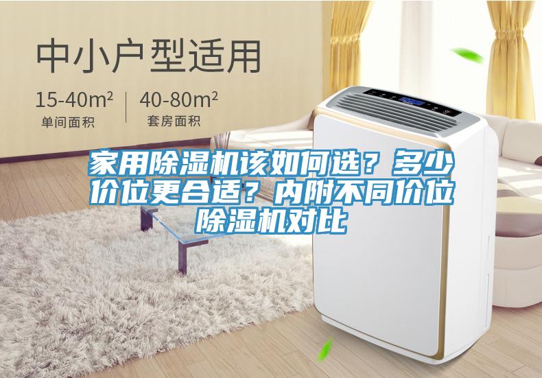 家用除濕機該如何選？多少價位更合適？內(nèi)附不同價位除濕機對比