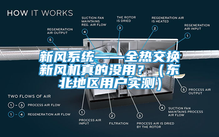 新風(fēng)系統(tǒng)——全熱交換新風(fēng)機(jī)真的沒用？（東北地區(qū)用戶實測）