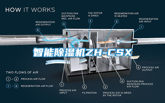 智能除濕機ZH-CSX