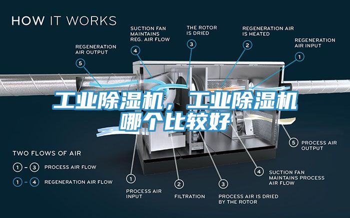 工業(yè)除濕機(jī)，工業(yè)除濕機(jī)哪個(gè)比較好