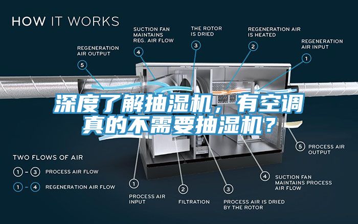 深度了解抽濕機(jī)，有空調(diào)真的不需要抽濕機(jī)？