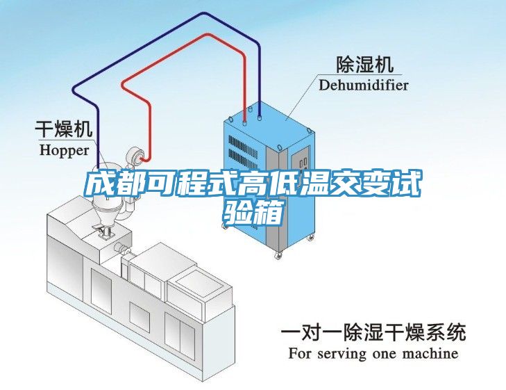 成都可程式高低溫交變?cè)囼?yàn)箱