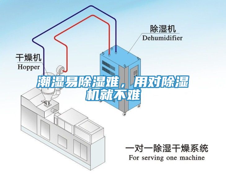 潮濕易除濕難，用對除濕機(jī)就不難