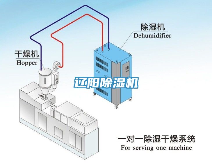 遼陽除濕機(jī)