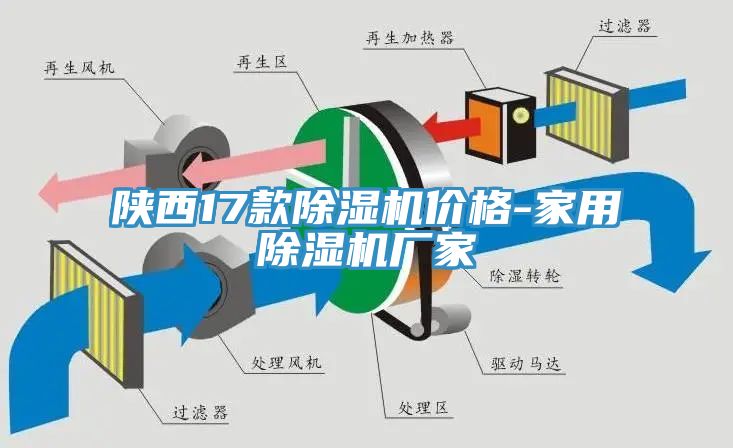 陜西17款除濕機(jī)價格-家用除濕機(jī)廠家