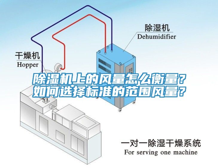 除濕機(jī)上的風(fēng)量怎么衡量？如何選擇標(biāo)準(zhǔn)的范圍風(fēng)量？