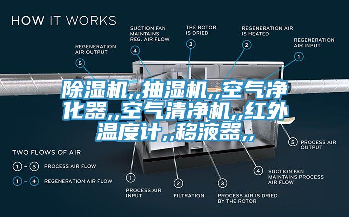 除濕機,,抽濕機,,空氣凈化器,,空氣清凈機,,紅外溫度計,,移液器,,