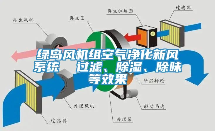 綠島風機組空氣凈化新風系統(tǒng)  過濾、除濕、除味等效果