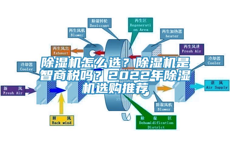 除濕機(jī)怎么選？除濕機(jī)是智商稅嗎？2022年除濕機(jī)選購(gòu)?fù)扑]